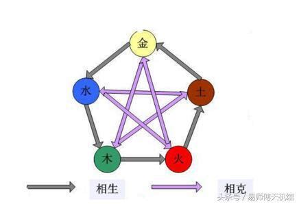 土克水夫妻|夫妻五行相剋怎麼辦，如何化解夫妻間五行相剋？